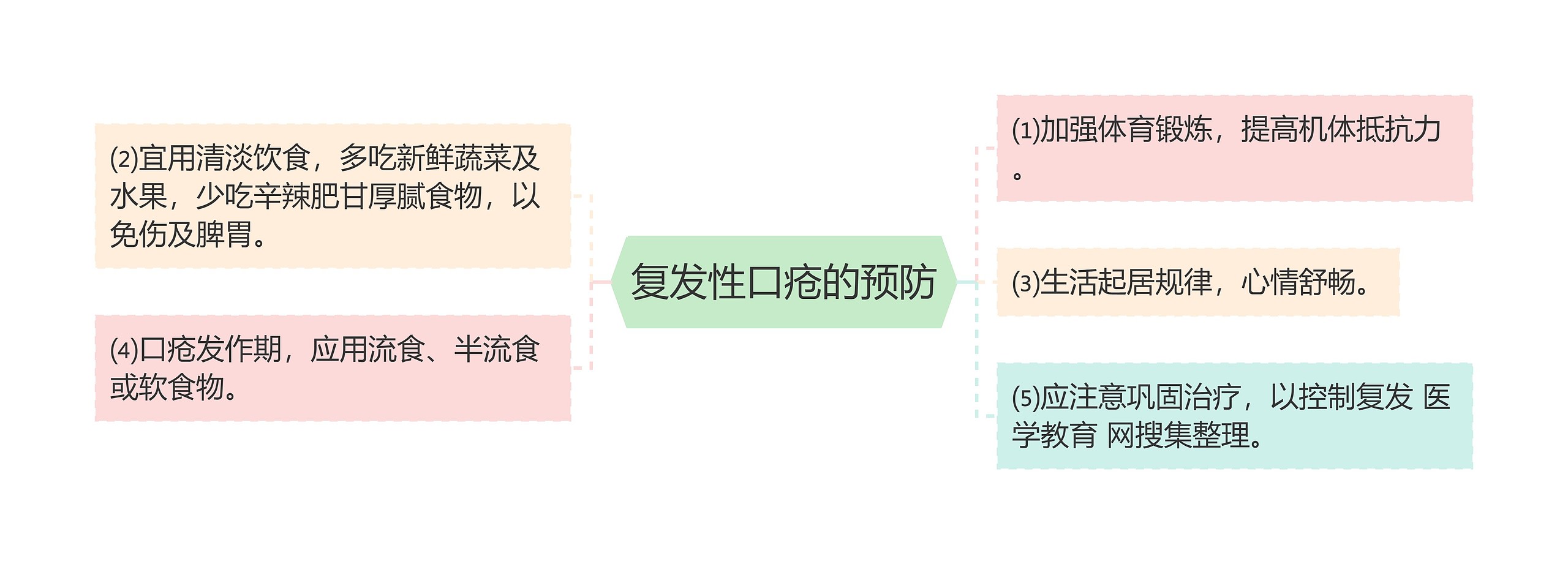 复发性口疮的预防