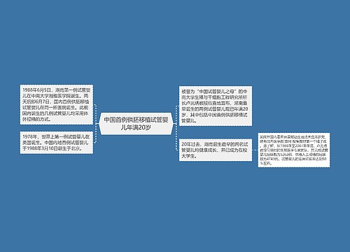 中国首例供胚移植试管婴儿年满20岁