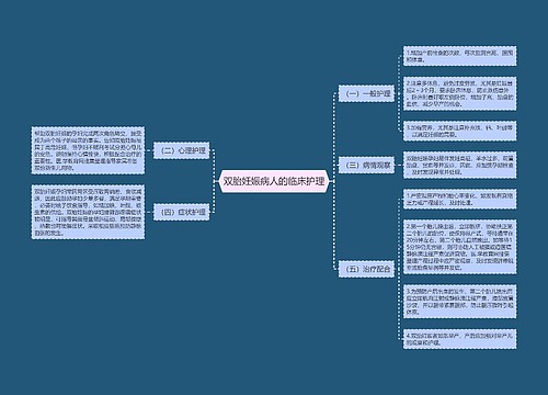 双胎妊娠病人的临床护理