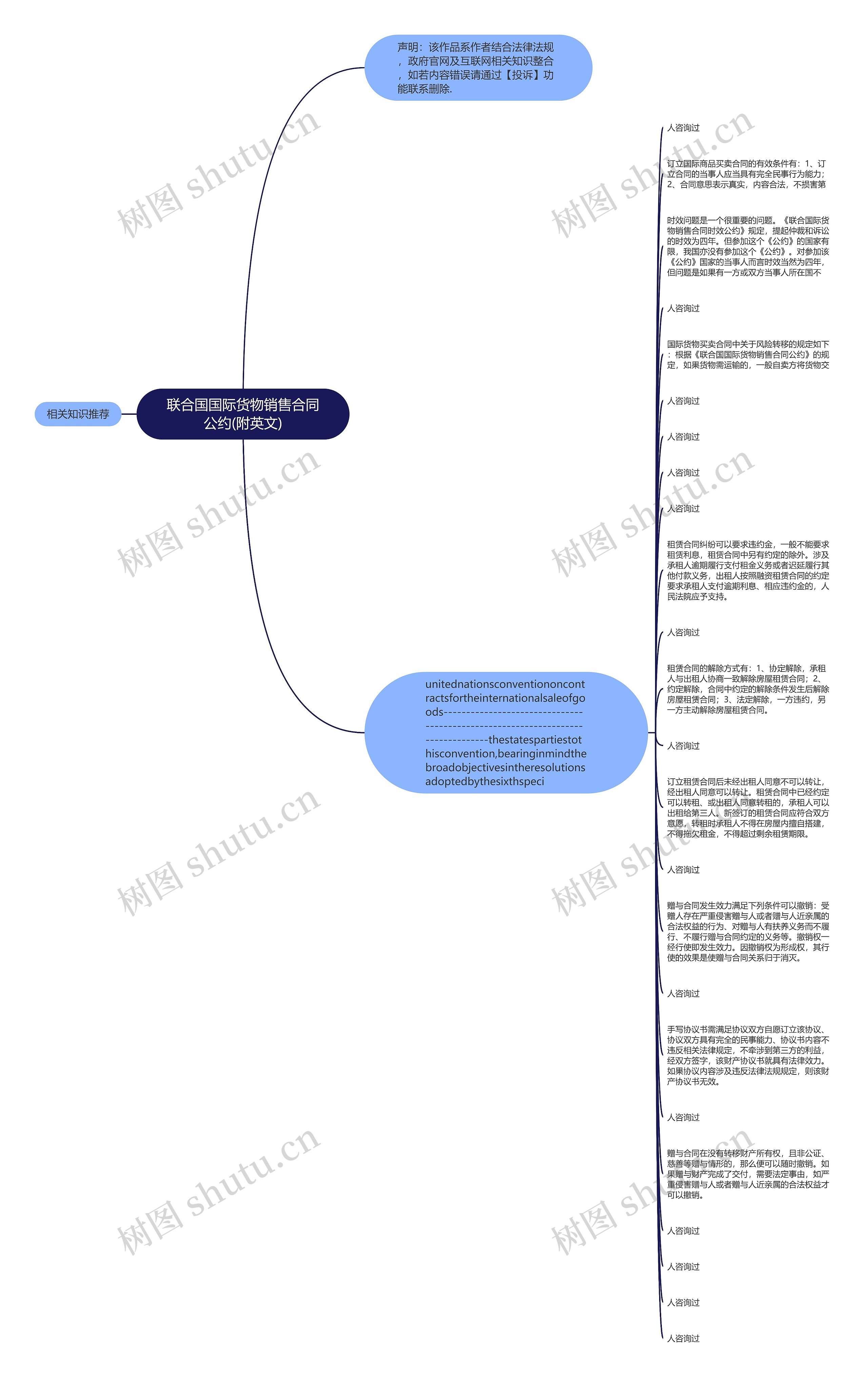 联合国国际货物销售合同公约(附英文)思维导图