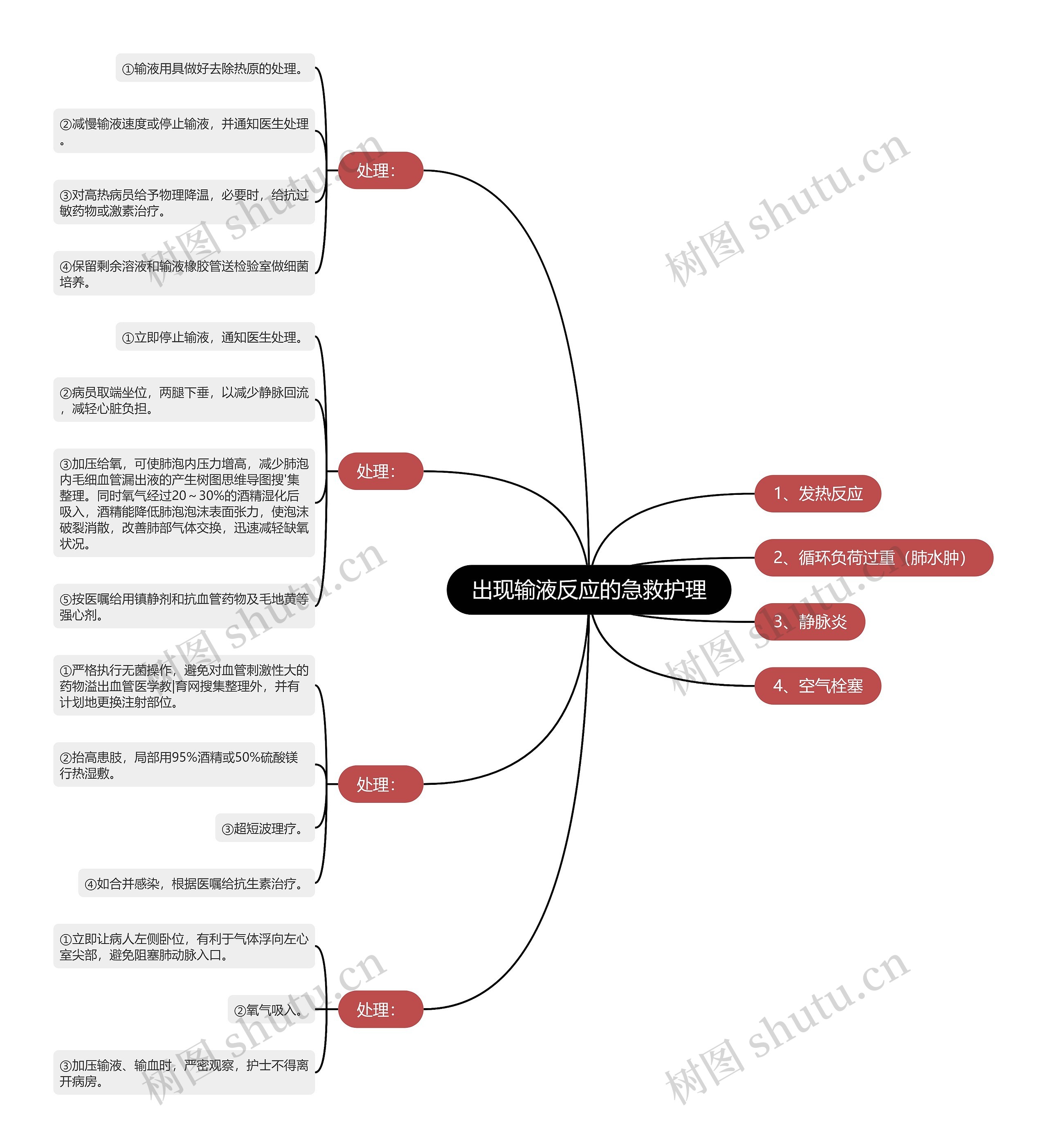出现输液反应的急救护理 出现输液反应的急救护理