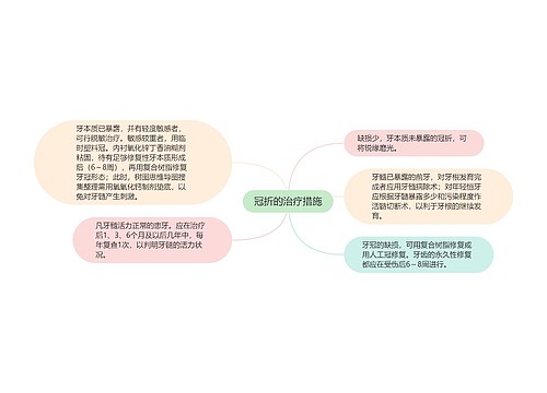 冠折的治疗措施