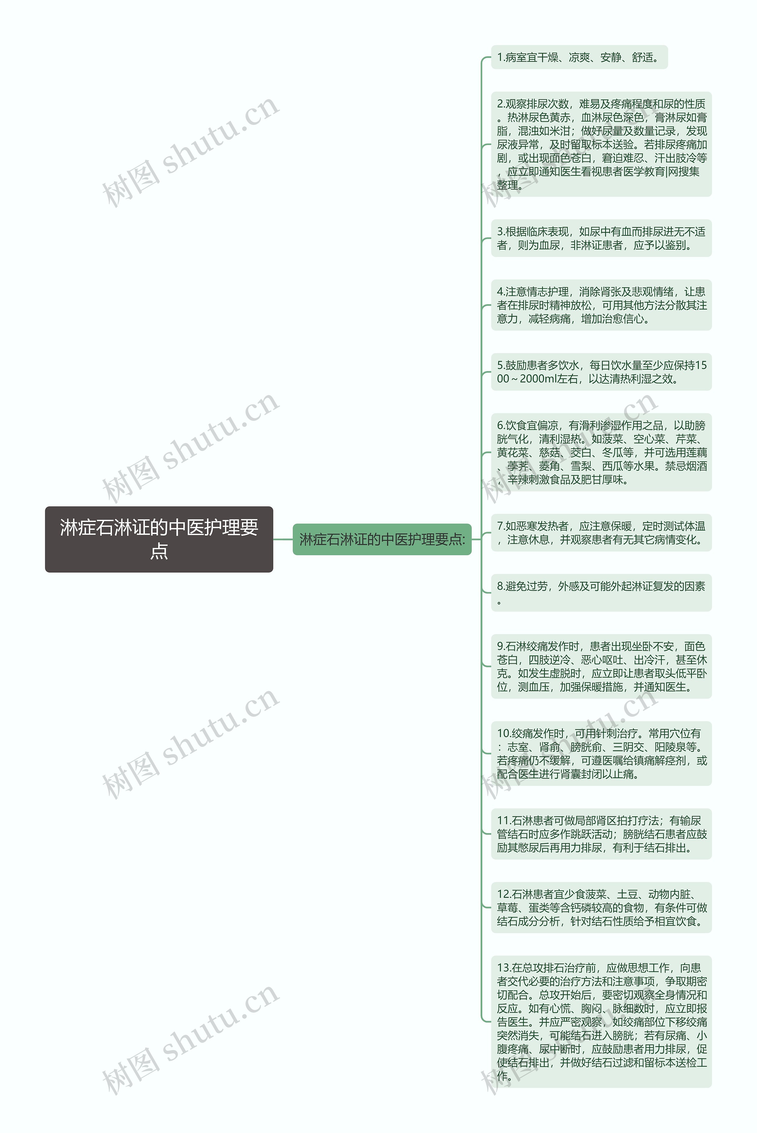 淋症石淋证的中医护理要点思维导图