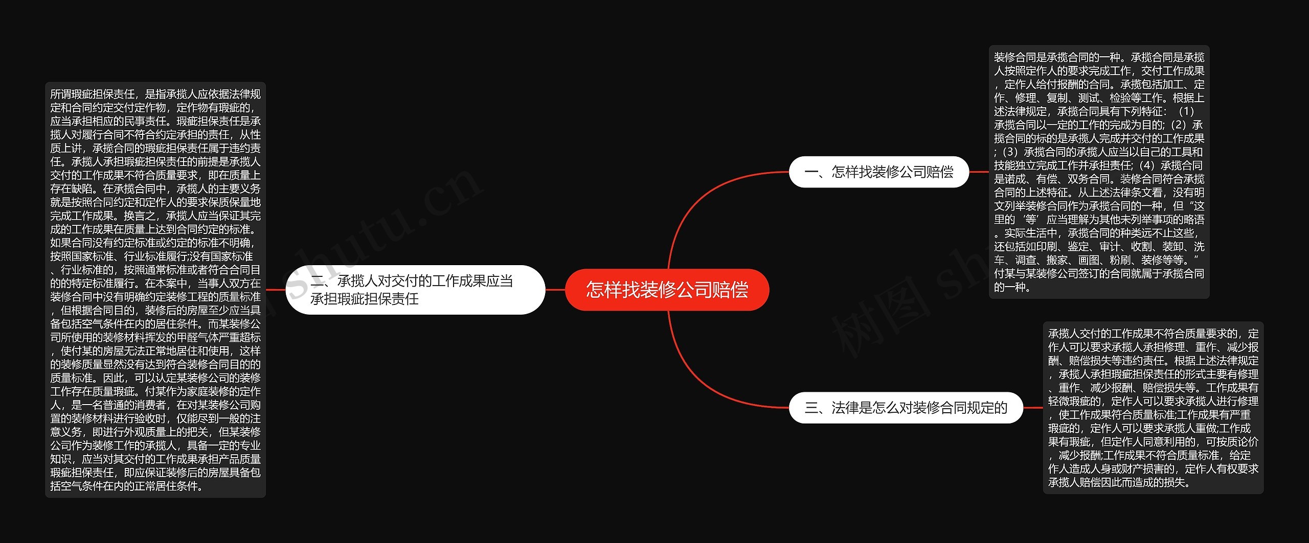 怎样找装修公司赔偿思维导图