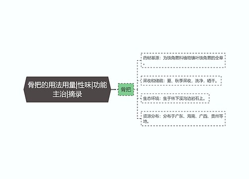 骨把的用法用量|性味|功能主治|摘录