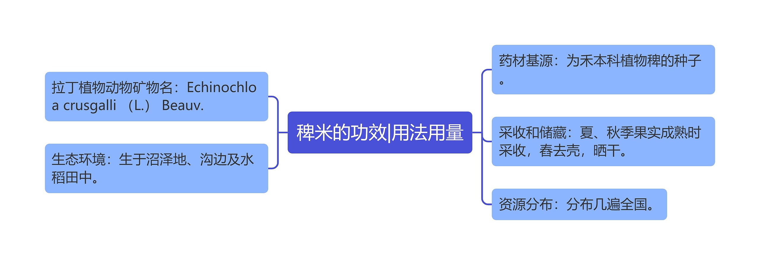 稗米的功效|用法用量