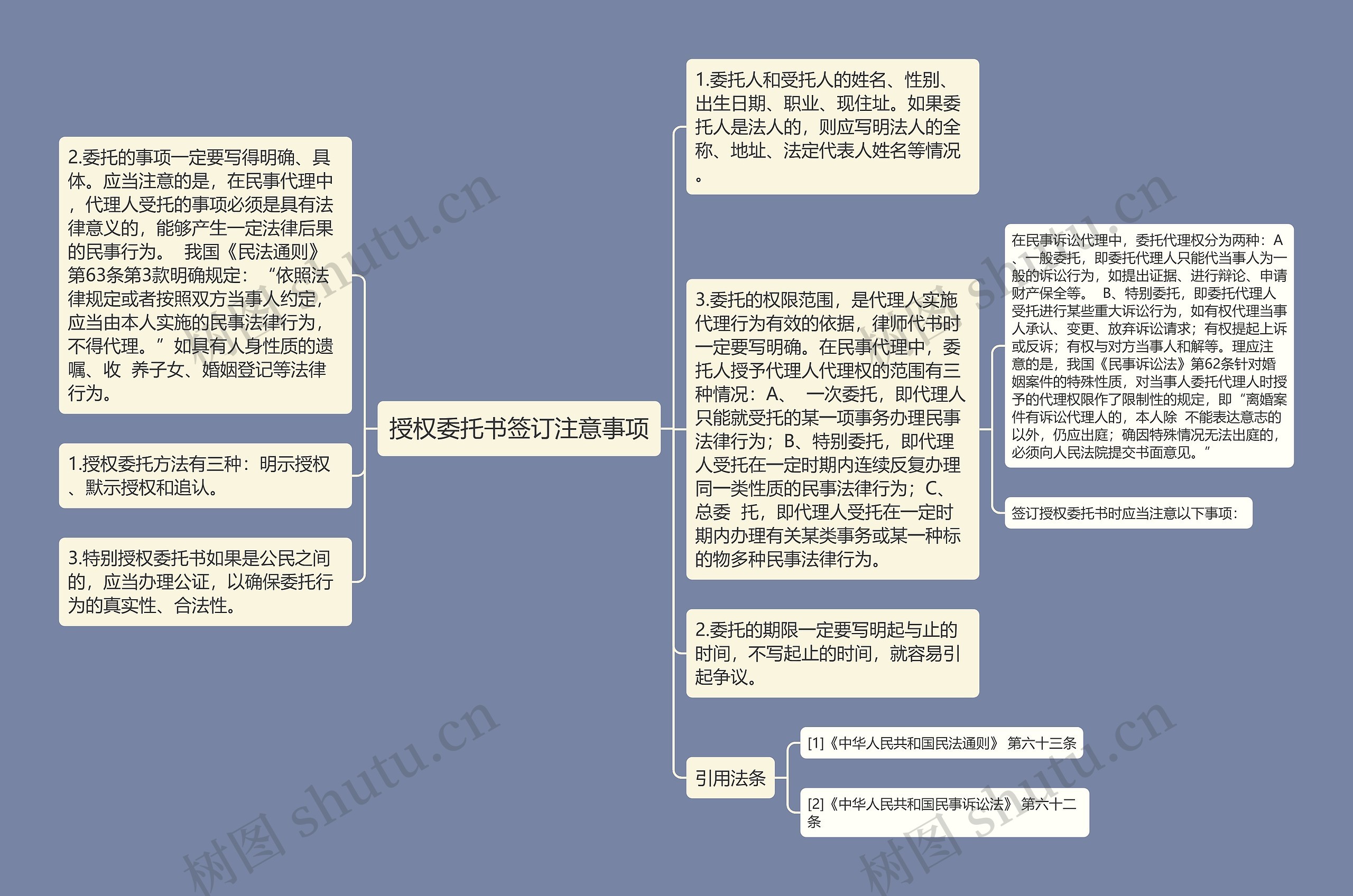 授权委托书签订注意事项思维导图