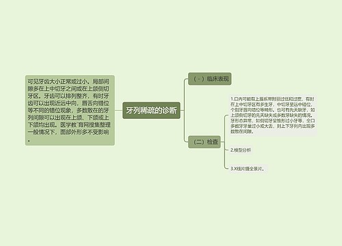 牙列稀疏的诊断