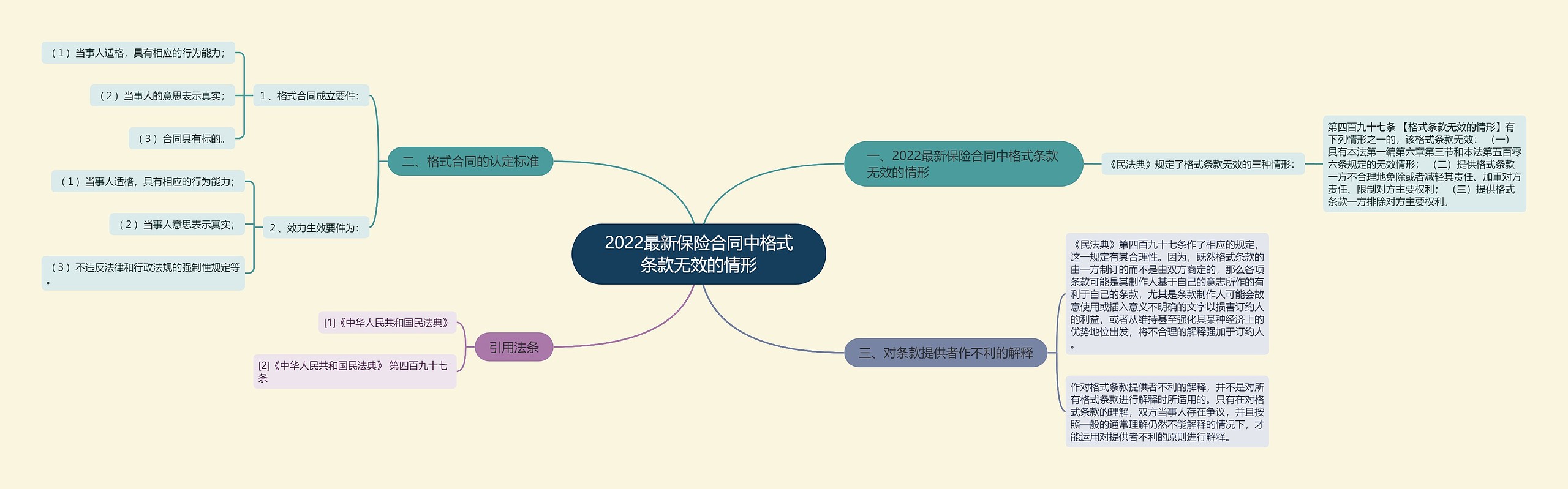 2022最新保险合同中格式条款无效的情形 2022最新保险合同中格式条款无效的情形