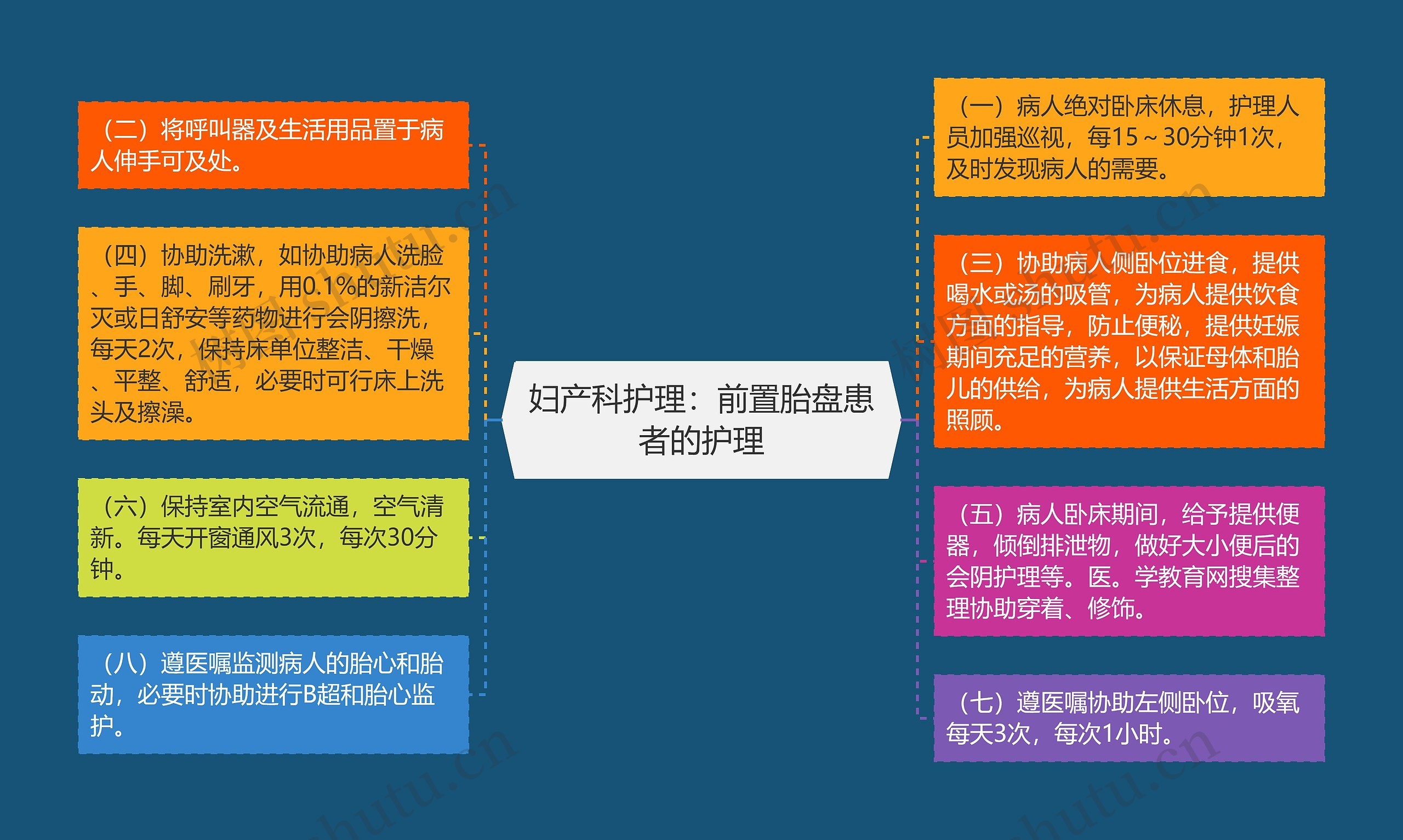 妇产科护理:前置胎盘患者的护理 妇产科护理:前置胎盘患者的护理