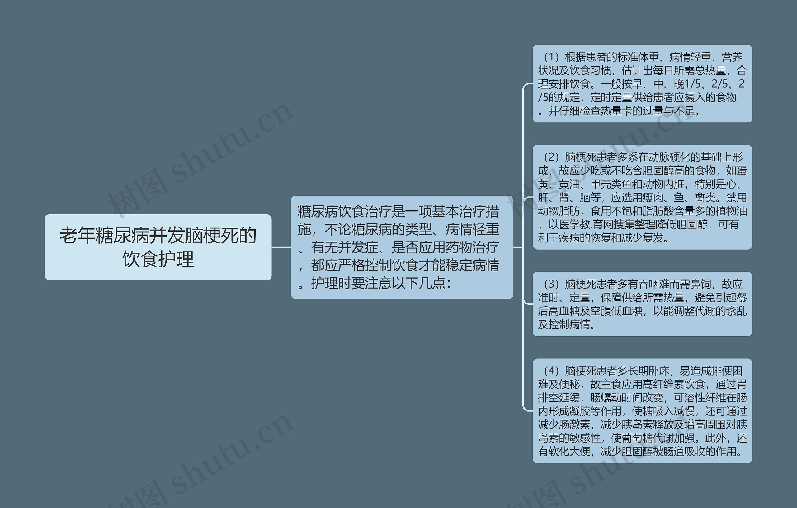 老年糖尿病并发脑梗死的饮食护理