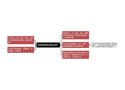 合伙经营合同怎么写？