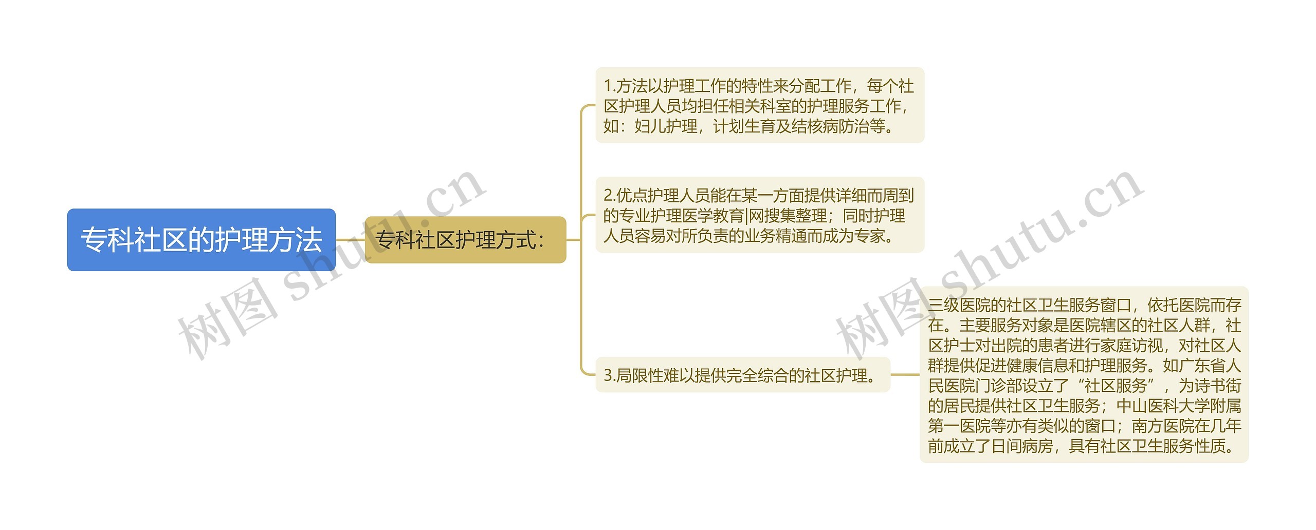 专科社区的护理方法 专科社区的护理方法