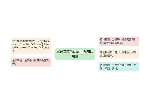 剑叶耳草的功能主治|用法用量