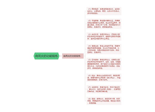 肩周炎的功能锻炼