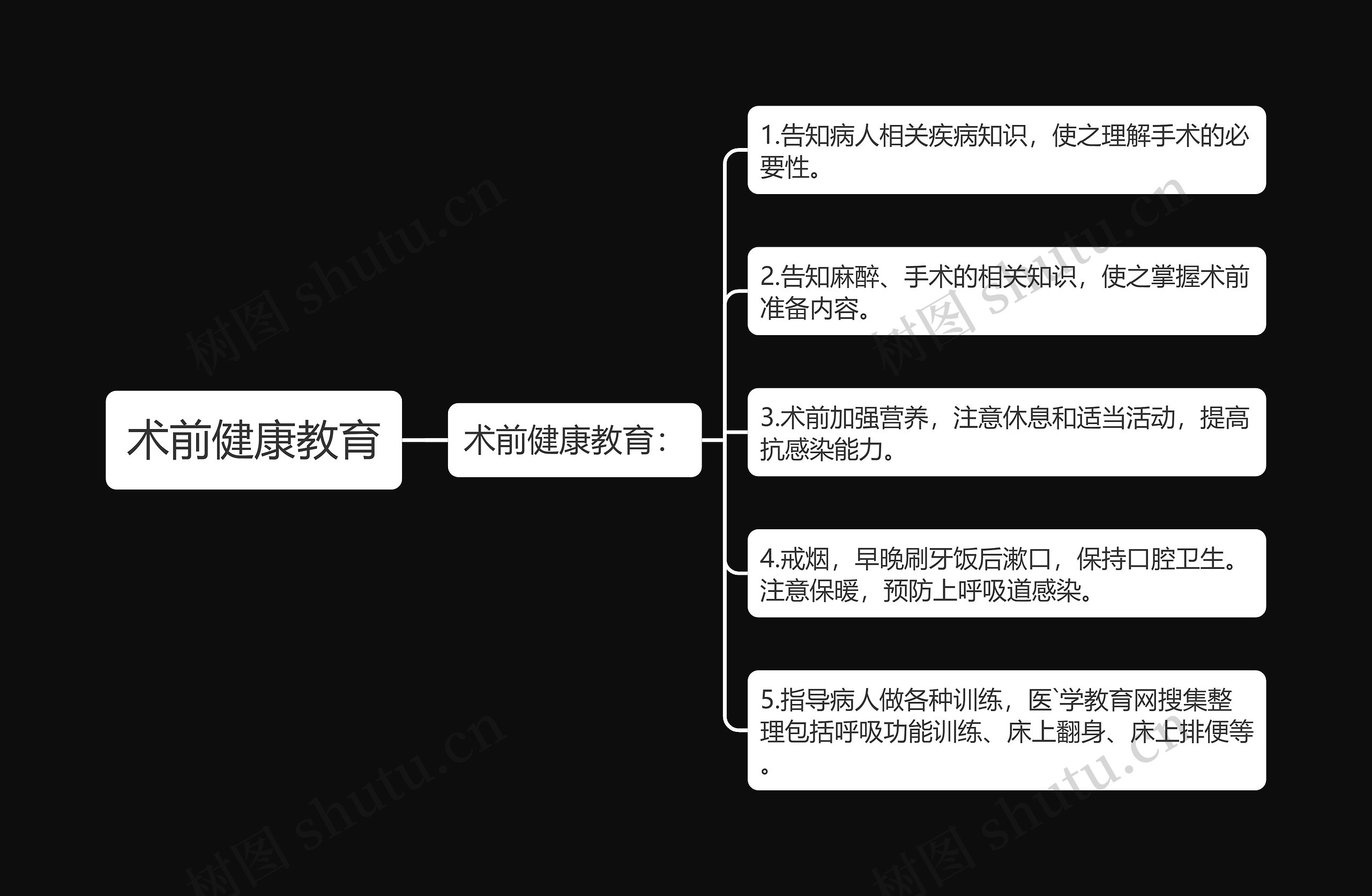 术前健康教育