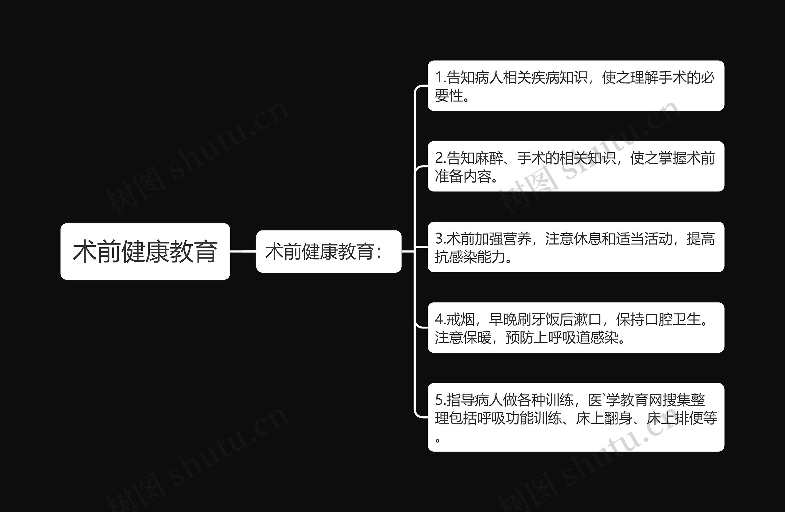 术前健康教育思维导图