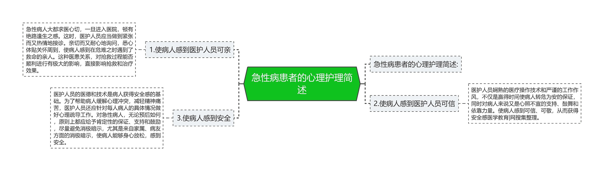 急性病患者的心理护理简述