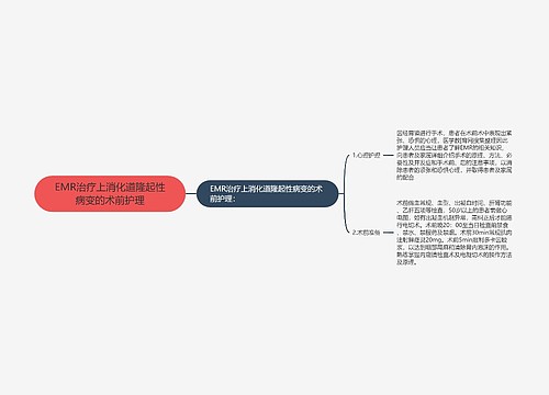 EMR治疗上消化道隆起性病变的术前护理