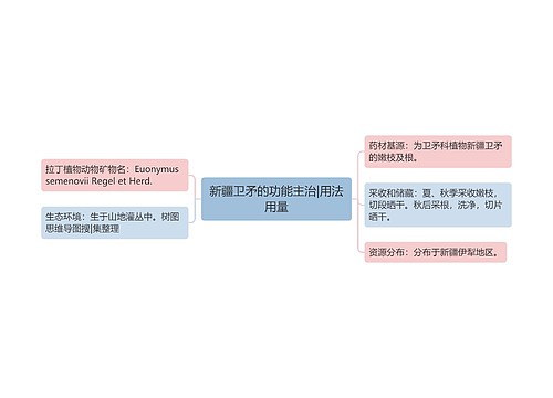 新疆卫矛的功能主治|用法用量