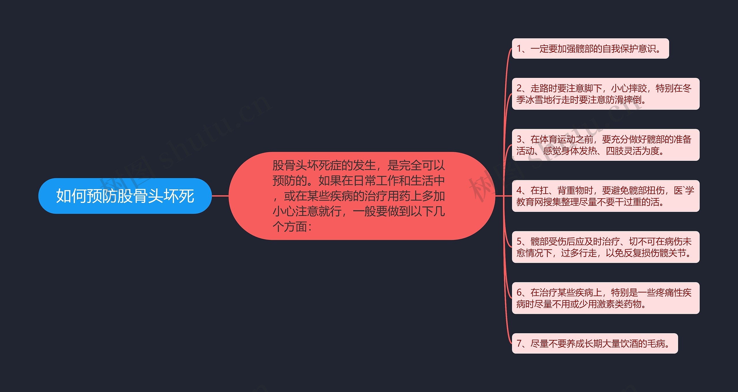 如何预防股骨头坏死
