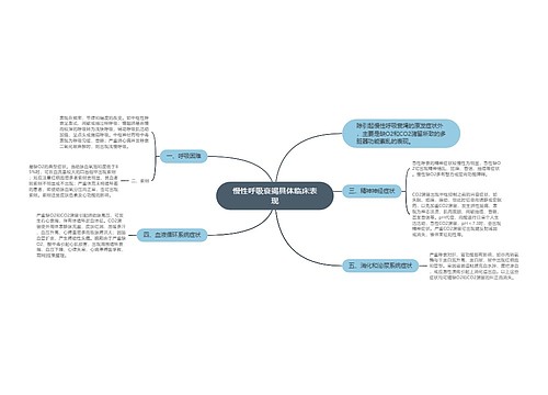 慢性呼吸衰竭具体临床表现