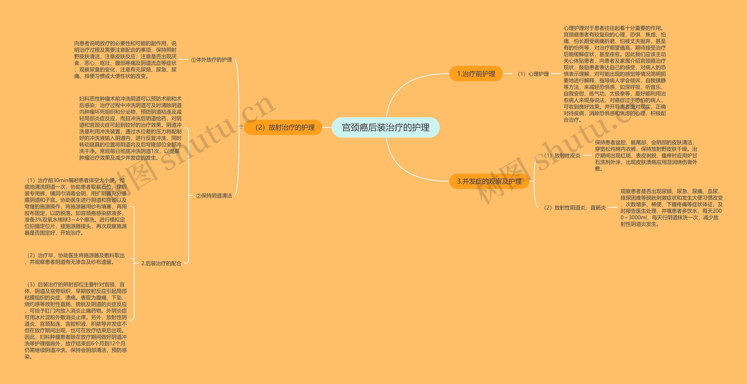 宫颈癌后装治疗的护理 宫颈癌后装治疗的护理