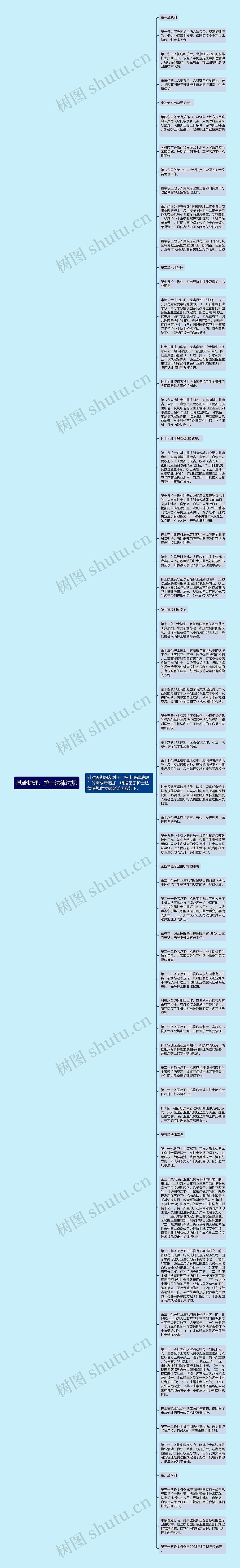 基础护理：护士法律法规