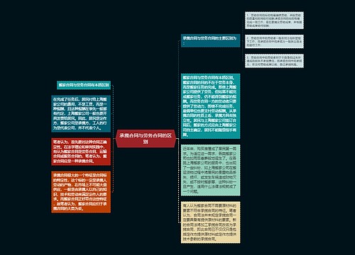 承揽合同与劳务合同的区别