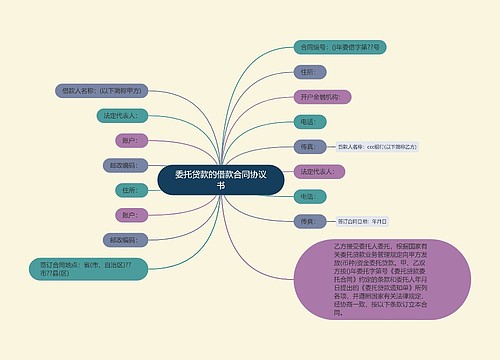 委托贷款的借款合同协议书