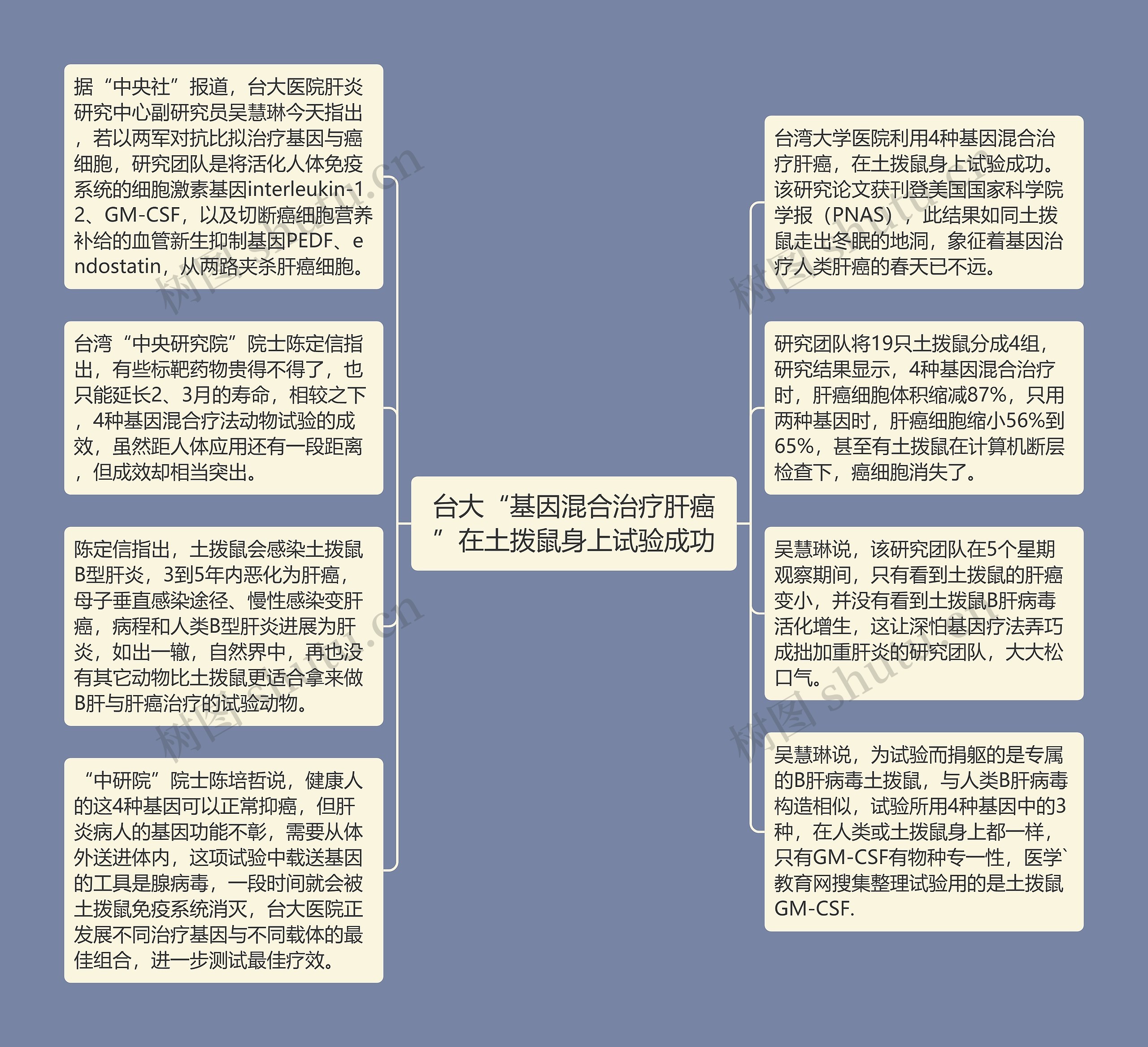 台大“基因混合治疗肝癌”在土拨鼠身上试验成功