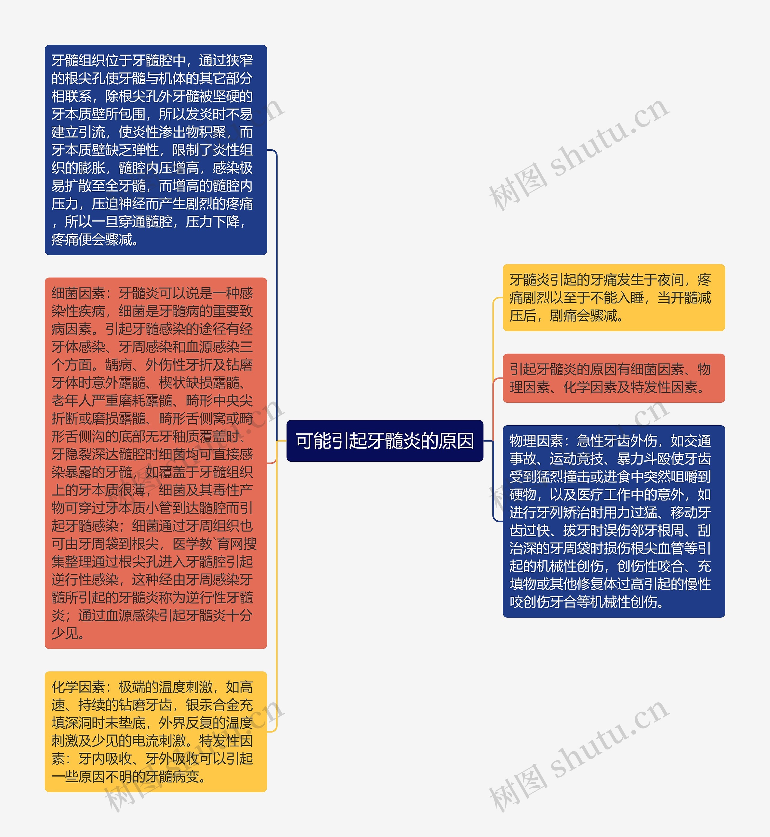 可能引起牙髓炎的原因