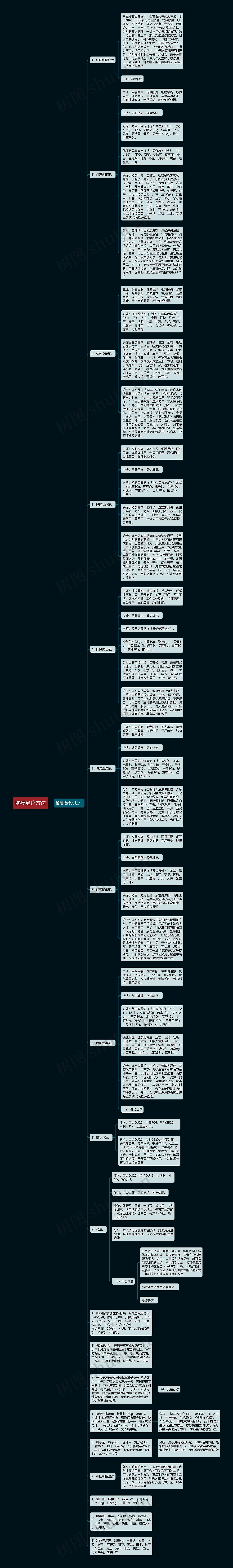 脑癌治疗方法思维导图