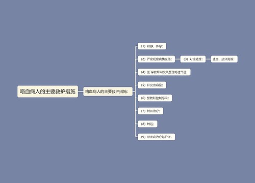 咯血病人的主要救护措施