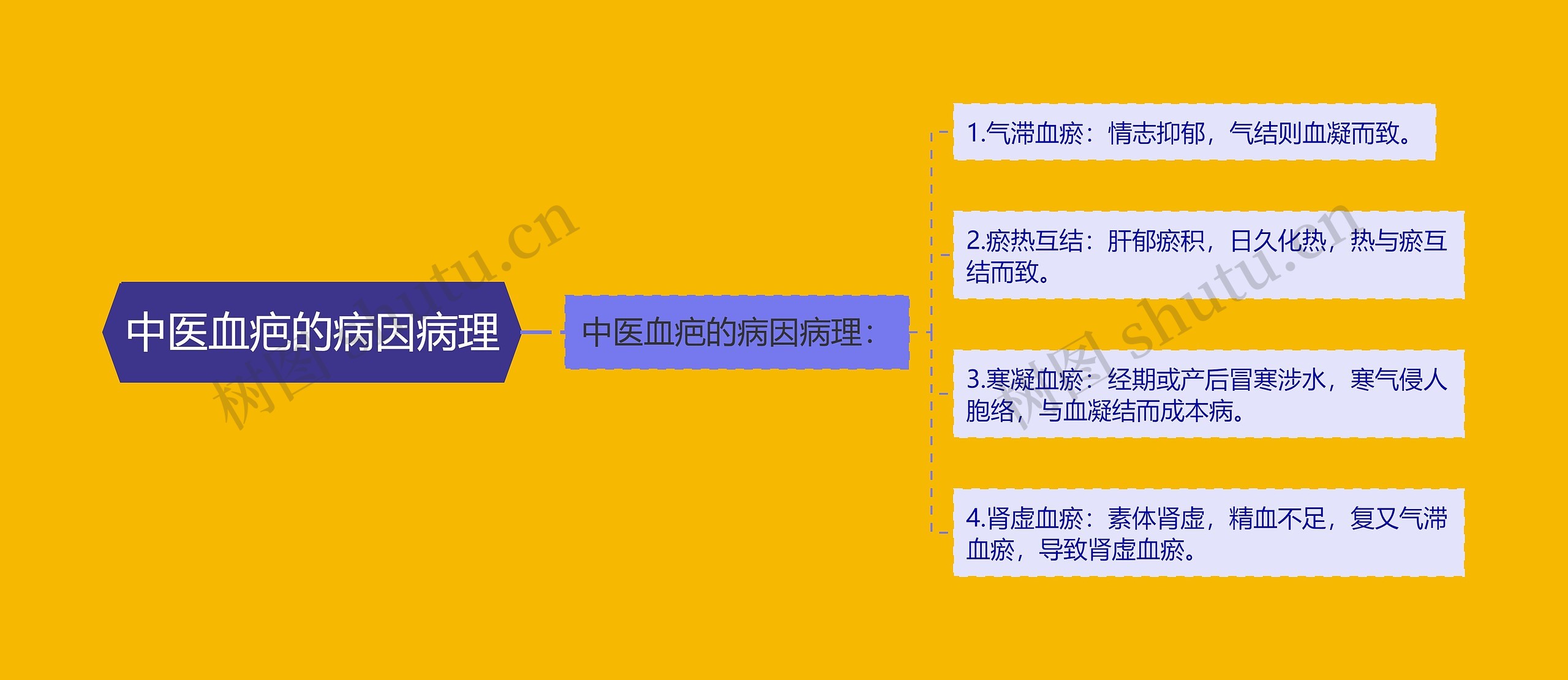 中医血疤的病因病理 中医血疤的病因病理