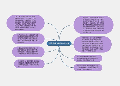 坏血病病人影像检查结果