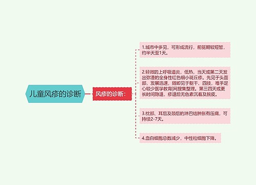 儿童风疹的诊断