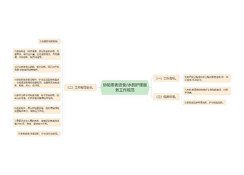 协助患者进食/水的护理服务工作规范