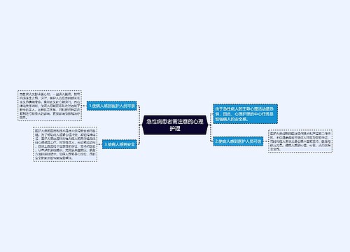 急性病患者需注意的心理护理