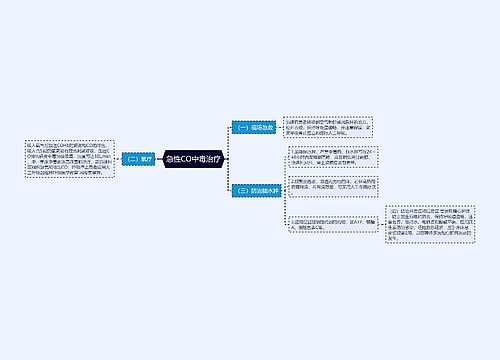 急性CO中毒治疗