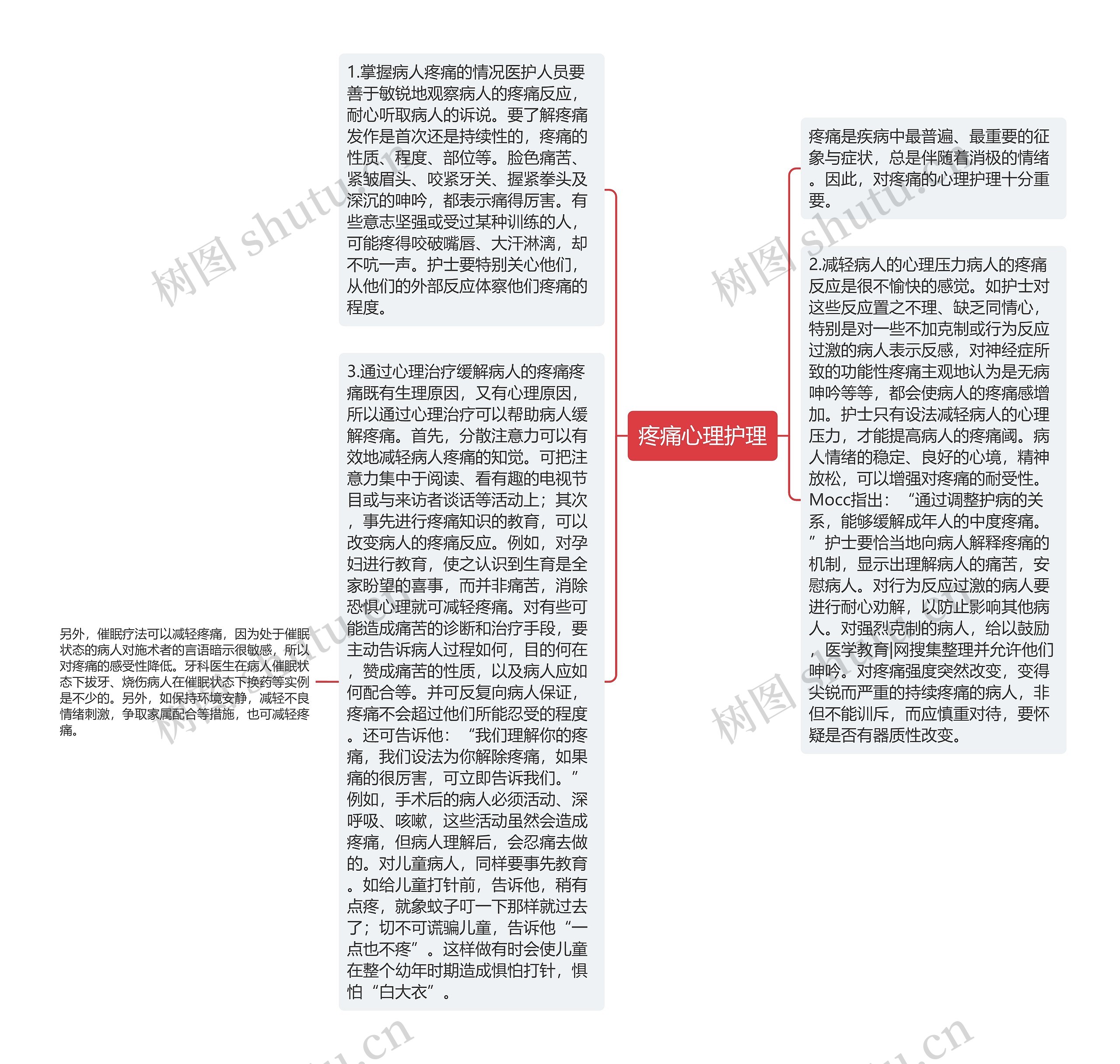 疼痛心理护理思维导图