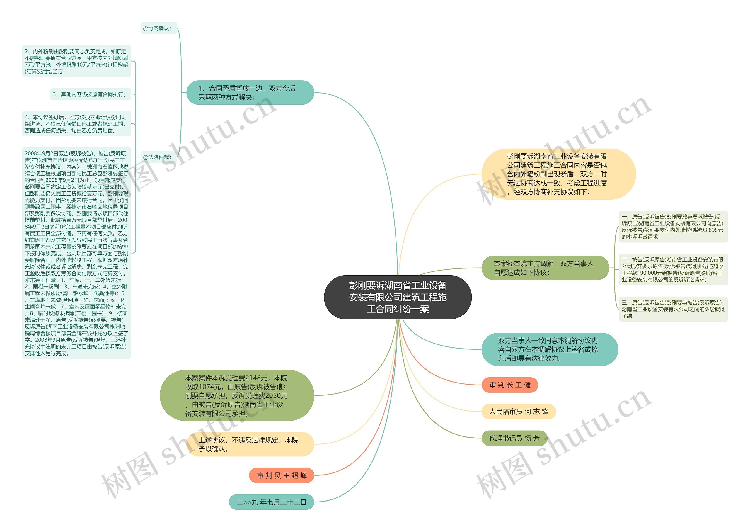 彭刚要诉湖南省工业设备安装有限公司建筑工程施工合同纠纷一案思维导图