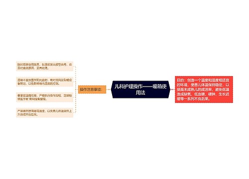 儿科护理操作——暖箱使用法