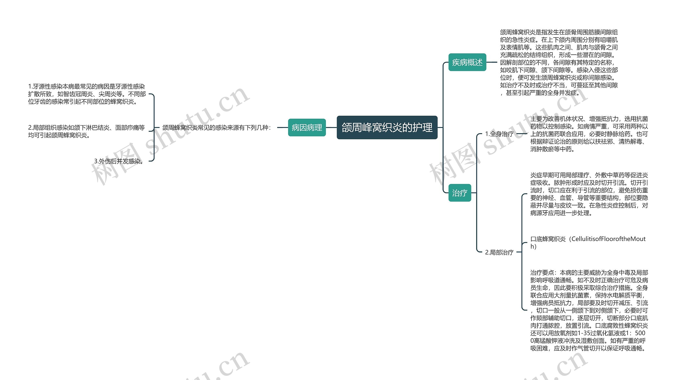 颌周峰窝织炎的护理 颌周峰窝织炎的护理