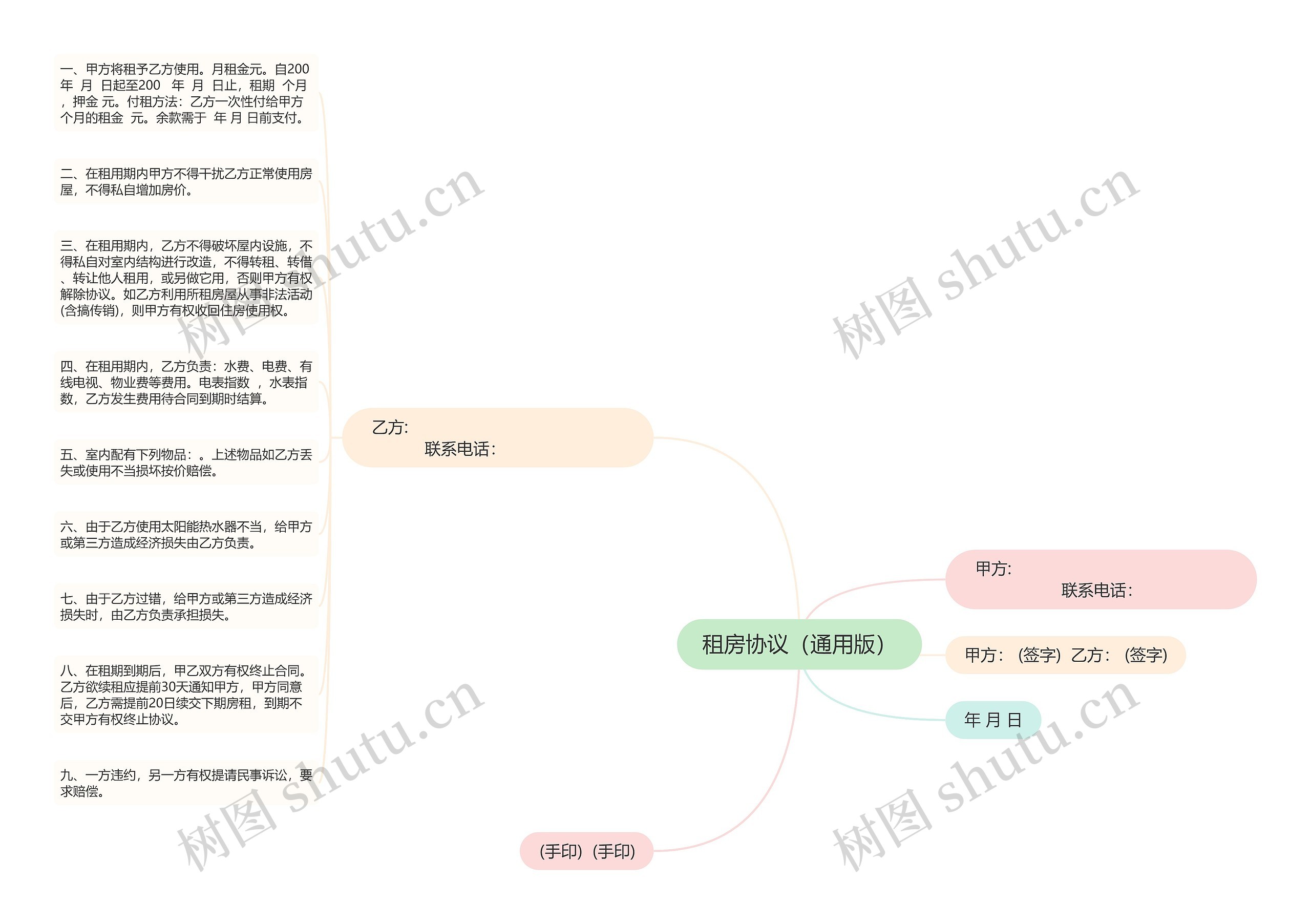 租房协议（通用版）思维导图