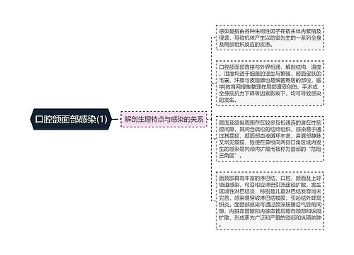 口腔颌面部感染(1)