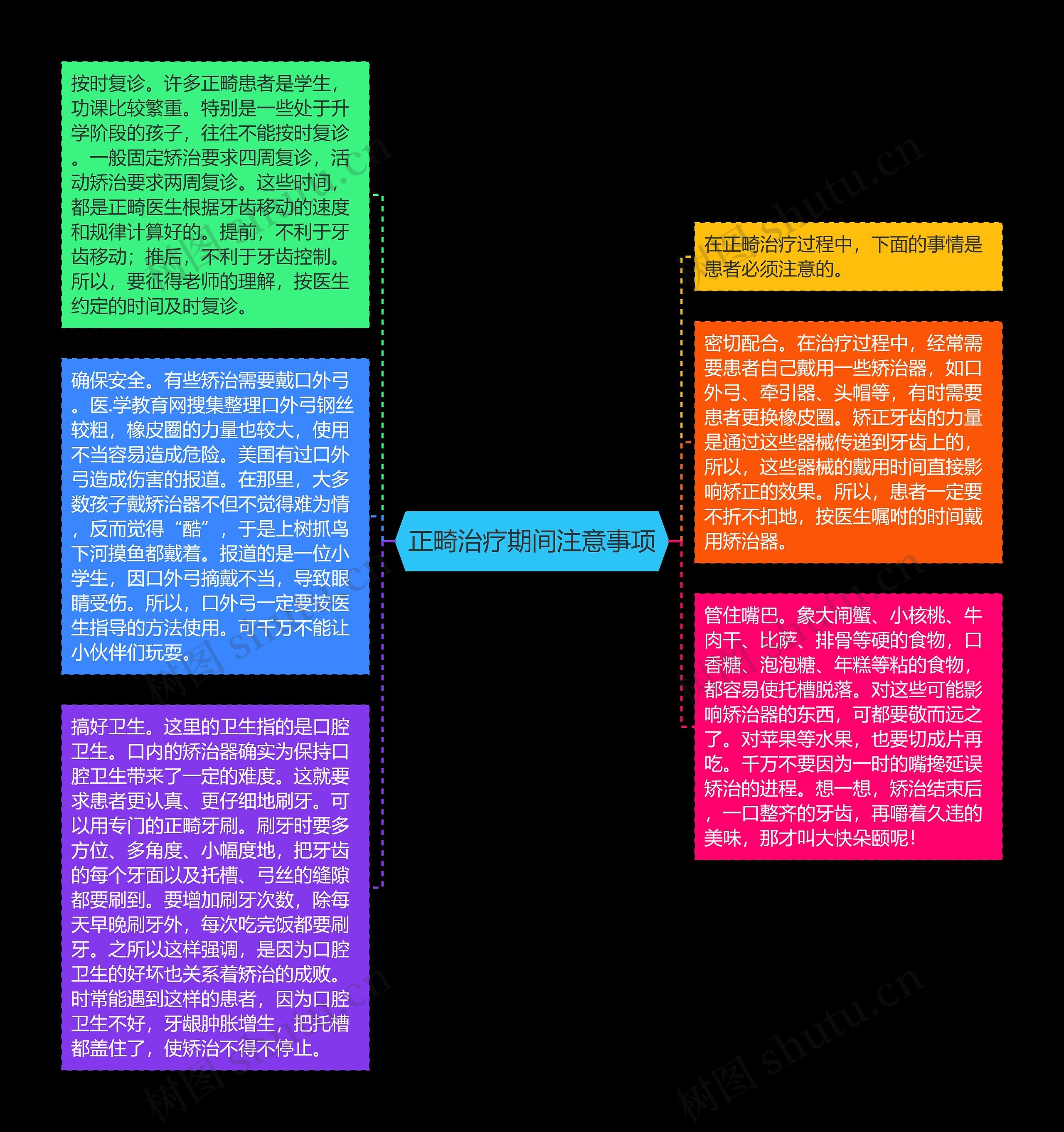 正畸治疗期间注意事项思维导图