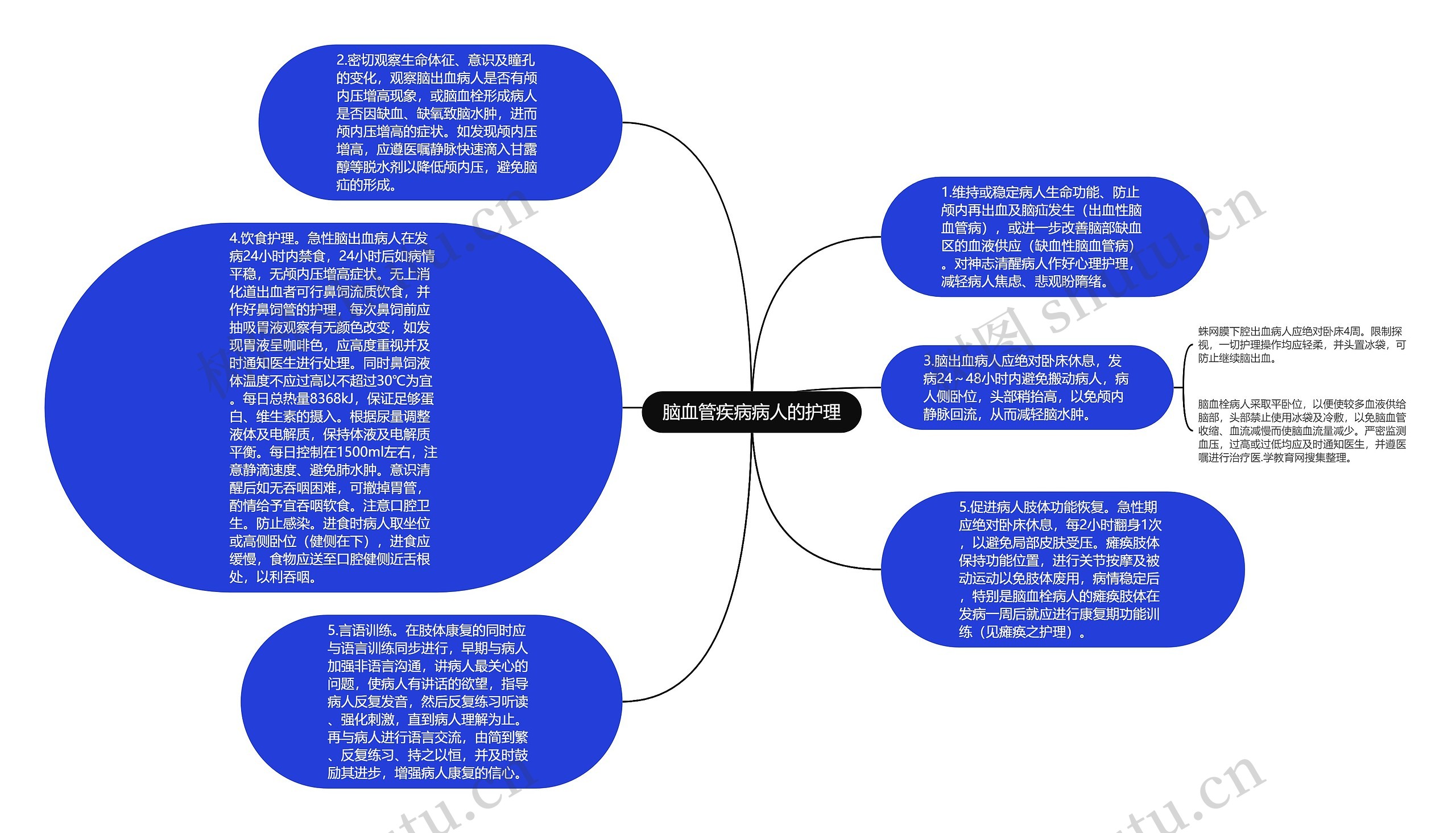 脑血管疾病病人的护理