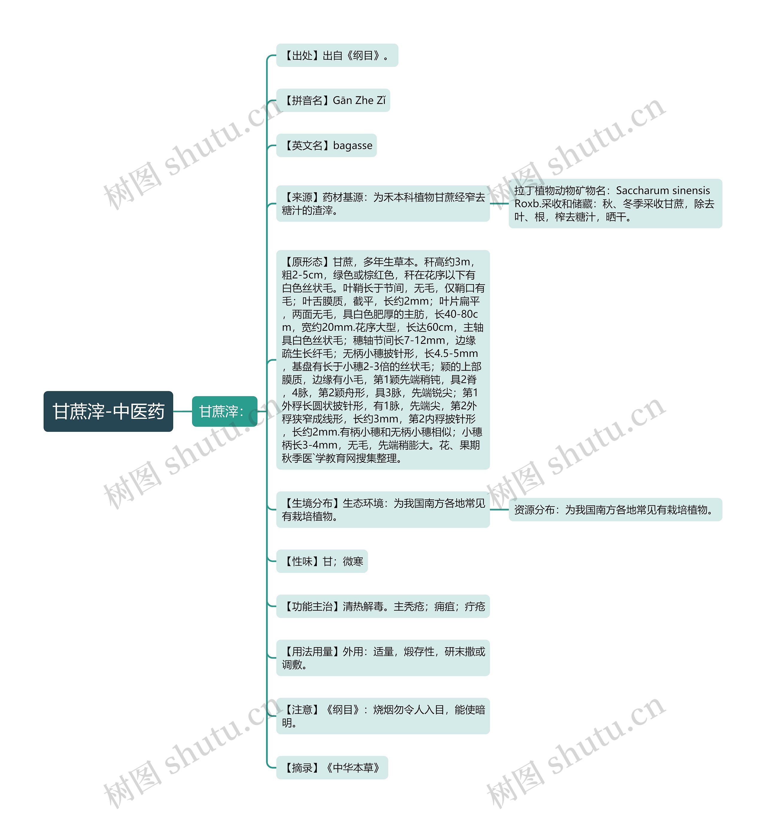 甘蔗滓-中医药 甘蔗滓-中医药