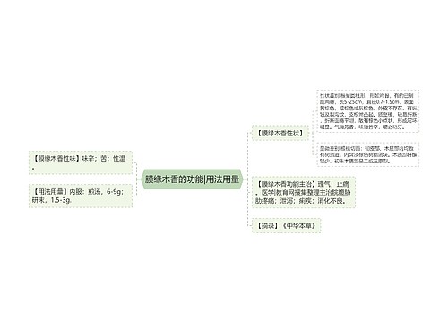 膜缘木香的功能|用法用量